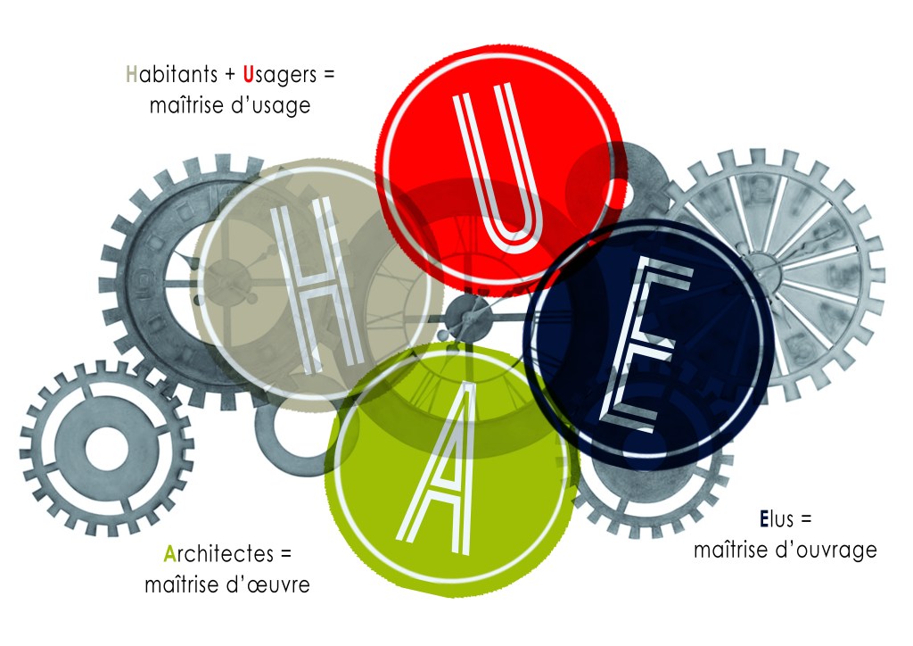 MecanismeConcertation