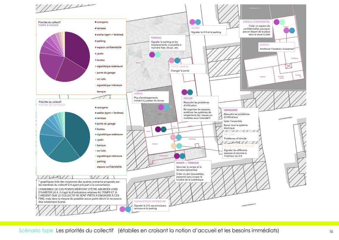 Pages de HL4_CahierPréconisation
